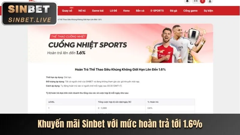 Các chương trình khuyến mãi độc quyền tại King69